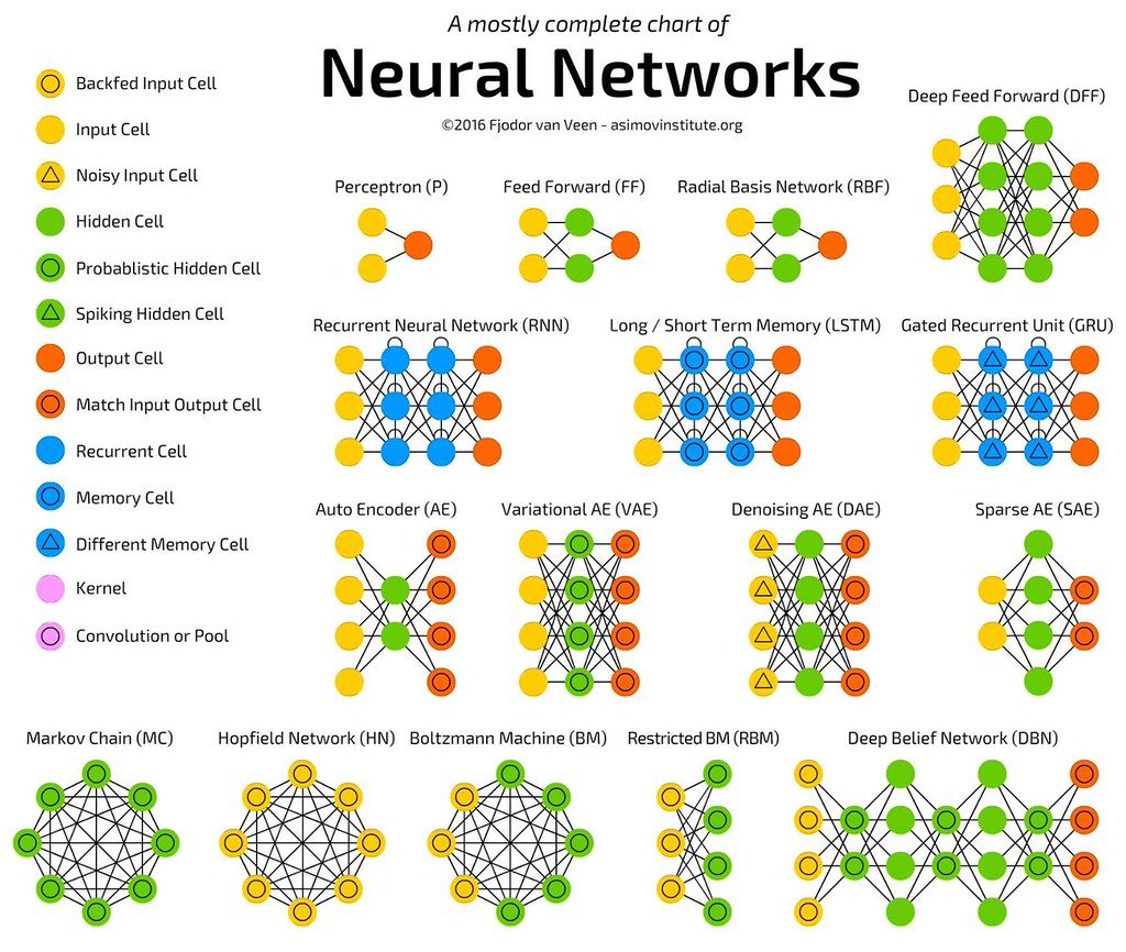 Understanding Machine Learning – Brotherhood Of Science